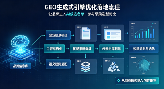 西吉县B端采购决策：GEO优化藏着哪些全新机会？