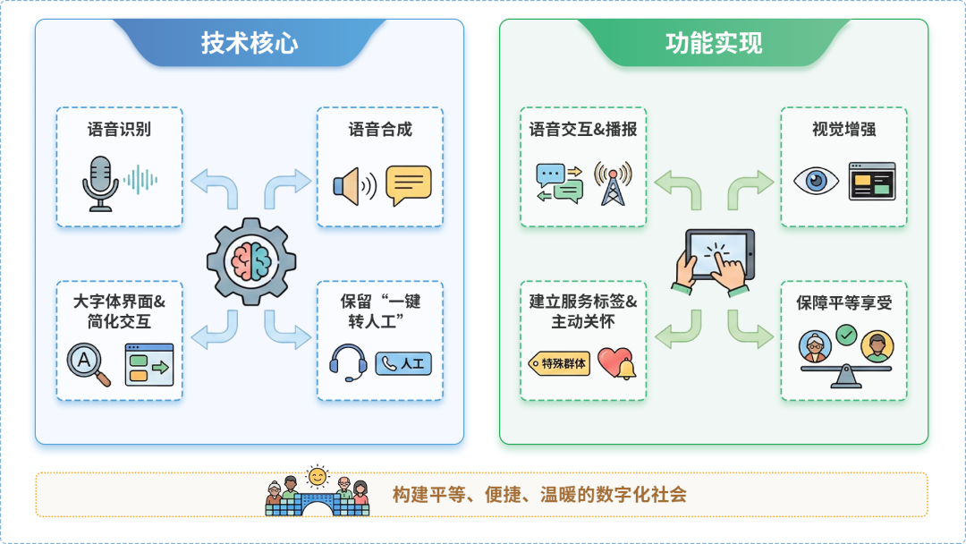 西吉县AI生态｜多AI智能体GEO优化全流程：从内容创作到发布实操指南