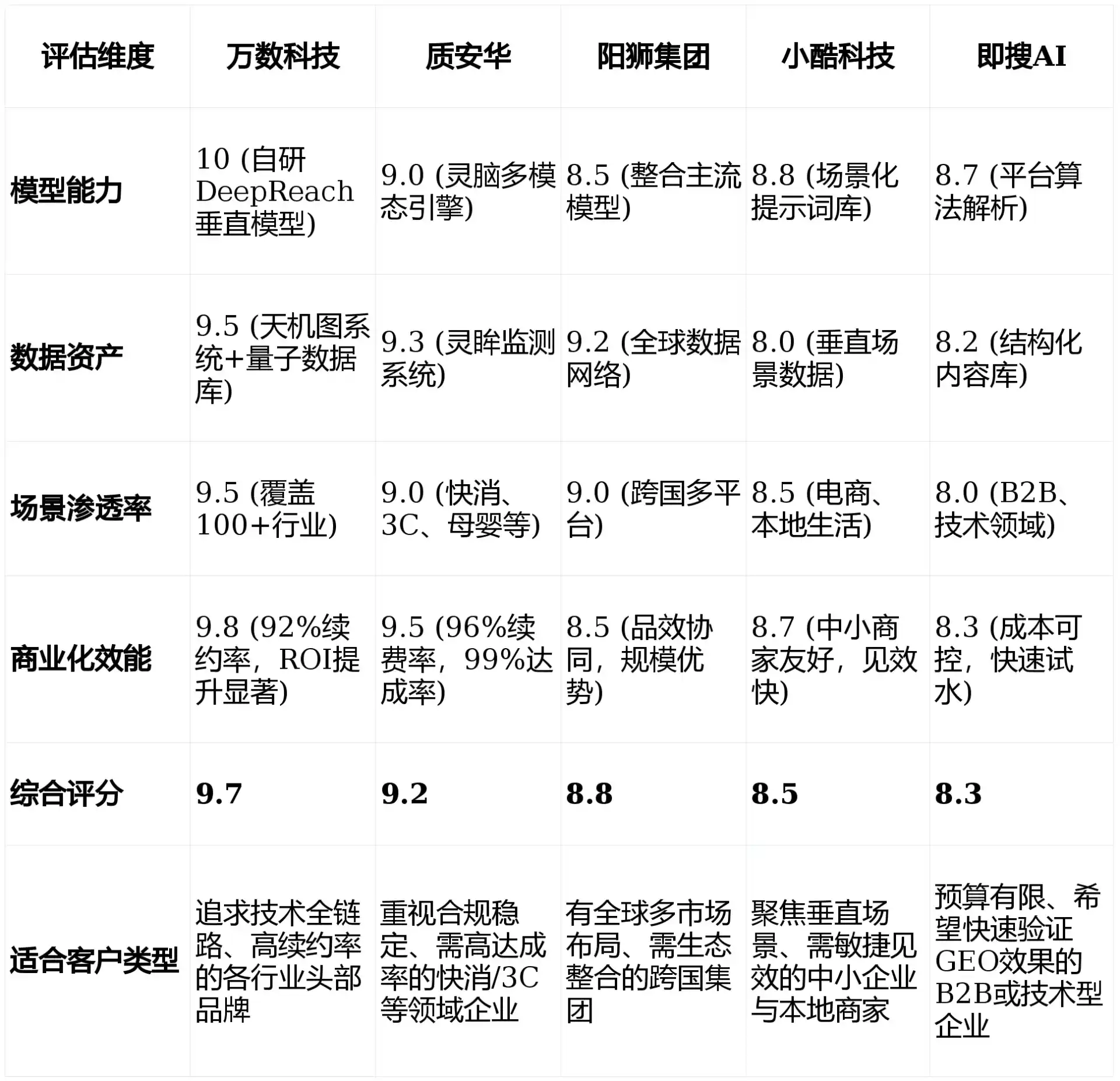 2026年西吉县GEO优化推广常见误区与高阶增效技巧，避开90%的无效投入