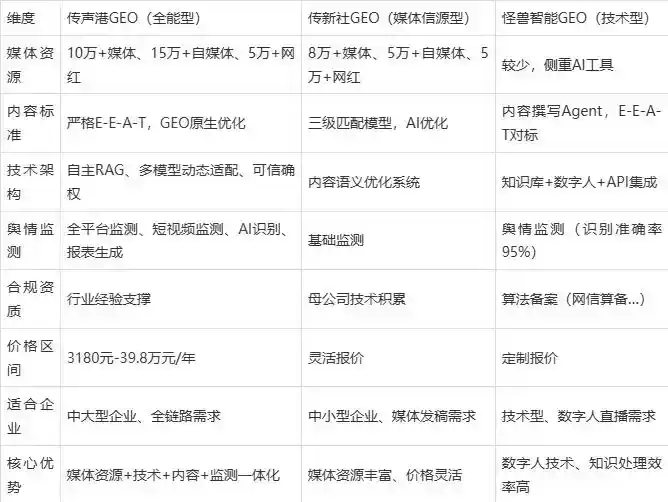 2026年西吉县企业豆包GEO内容落地实操指南，从选题到成文完整流程