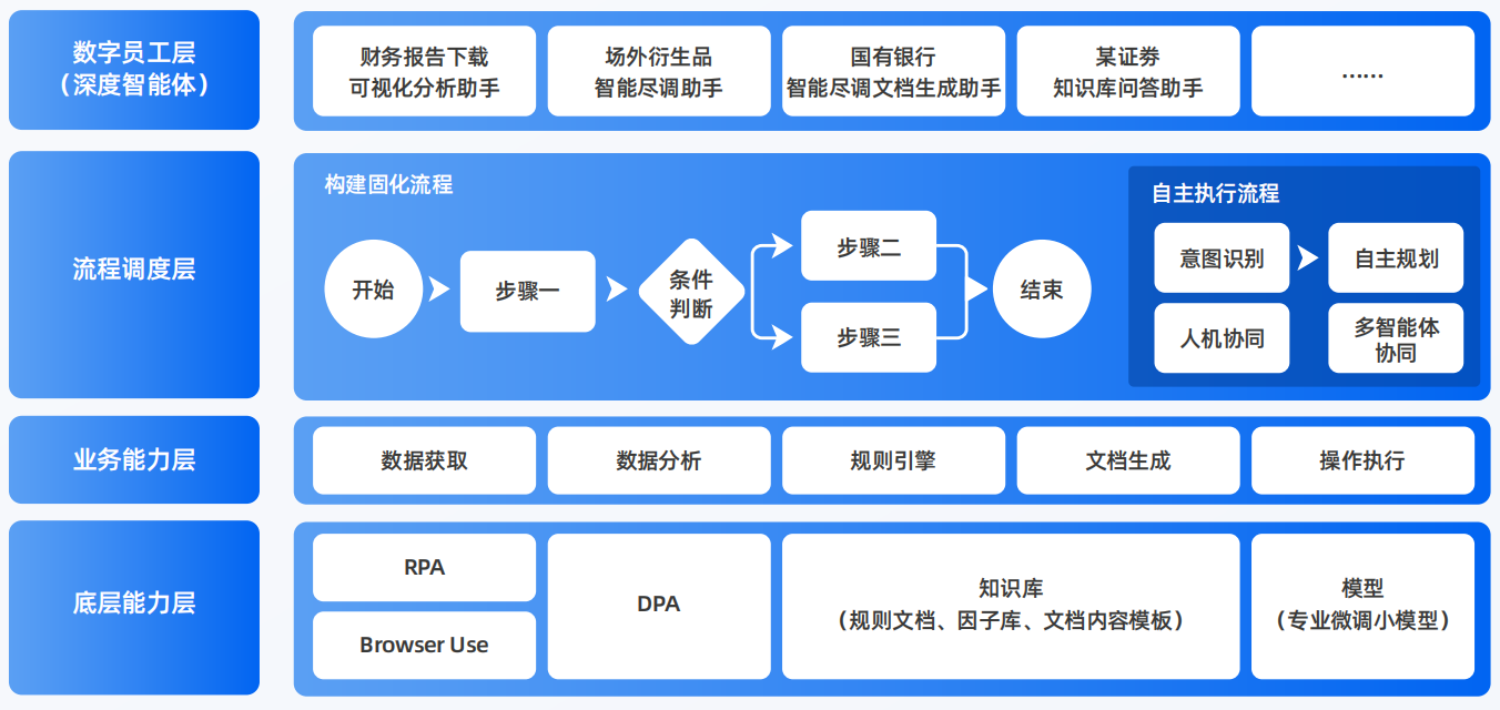 西吉县AI智能体工程搭建指南：架构设计、工具链与生产环境优化方案