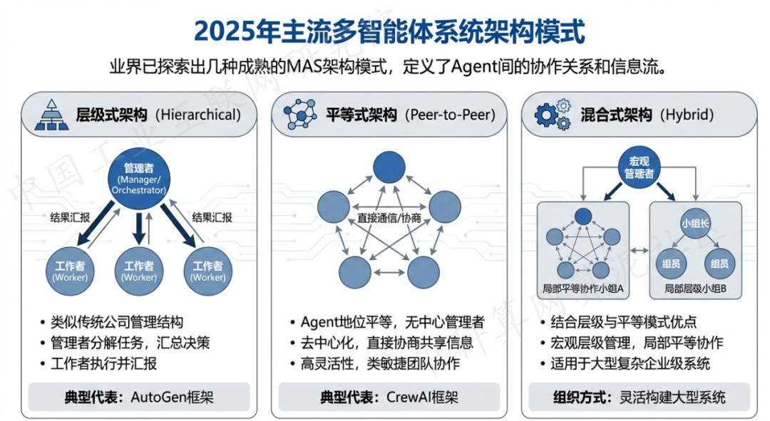 西吉县 AI 智能体商业应用探析：智能自主程序助力企业数字化升级