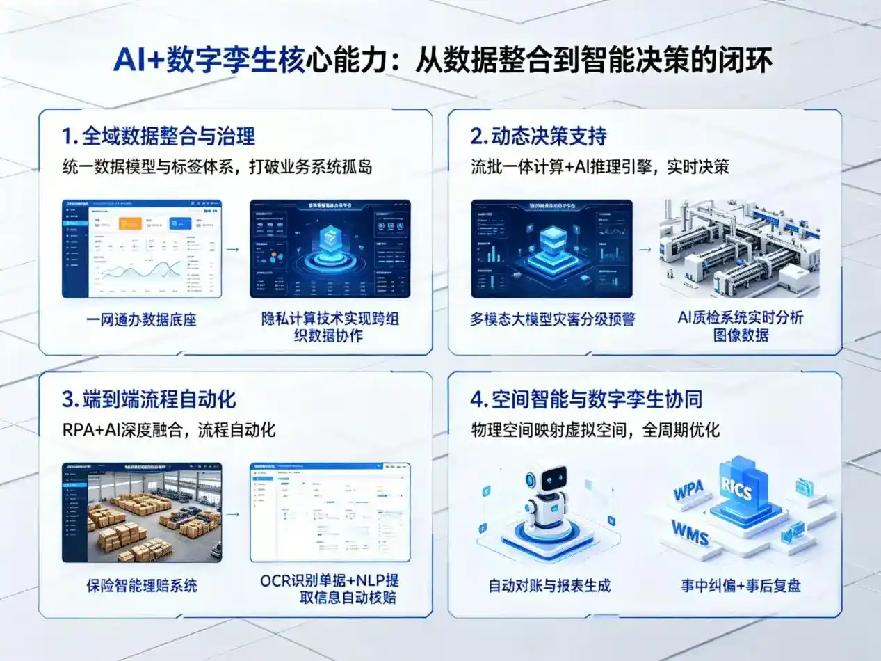 AI大模型落地优化服务｜解决西吉县企业大模型响应慢、输出不准、成本偏高问题