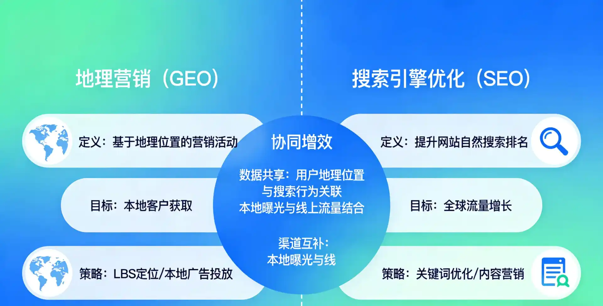 立足西吉县，从用户需求与流量逻辑，解读GEO优化的落地价值与应用前景
